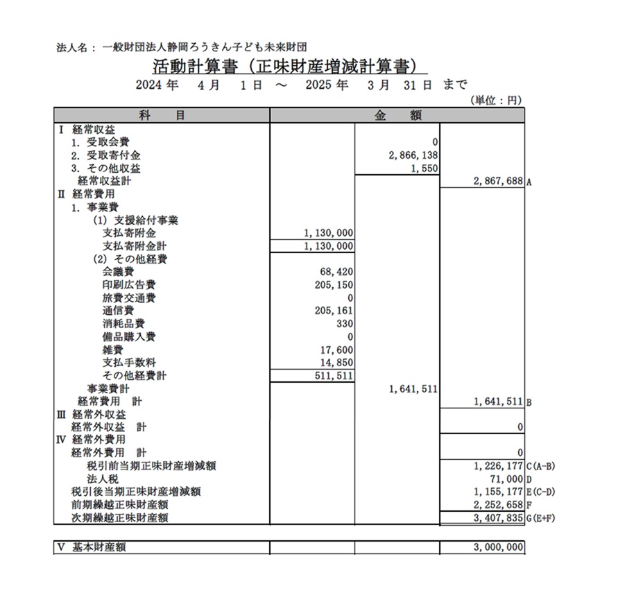 相談のフロー