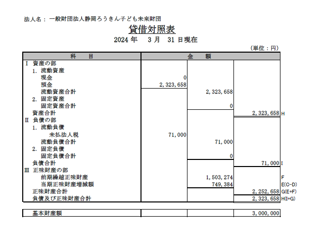 相談のフロー
